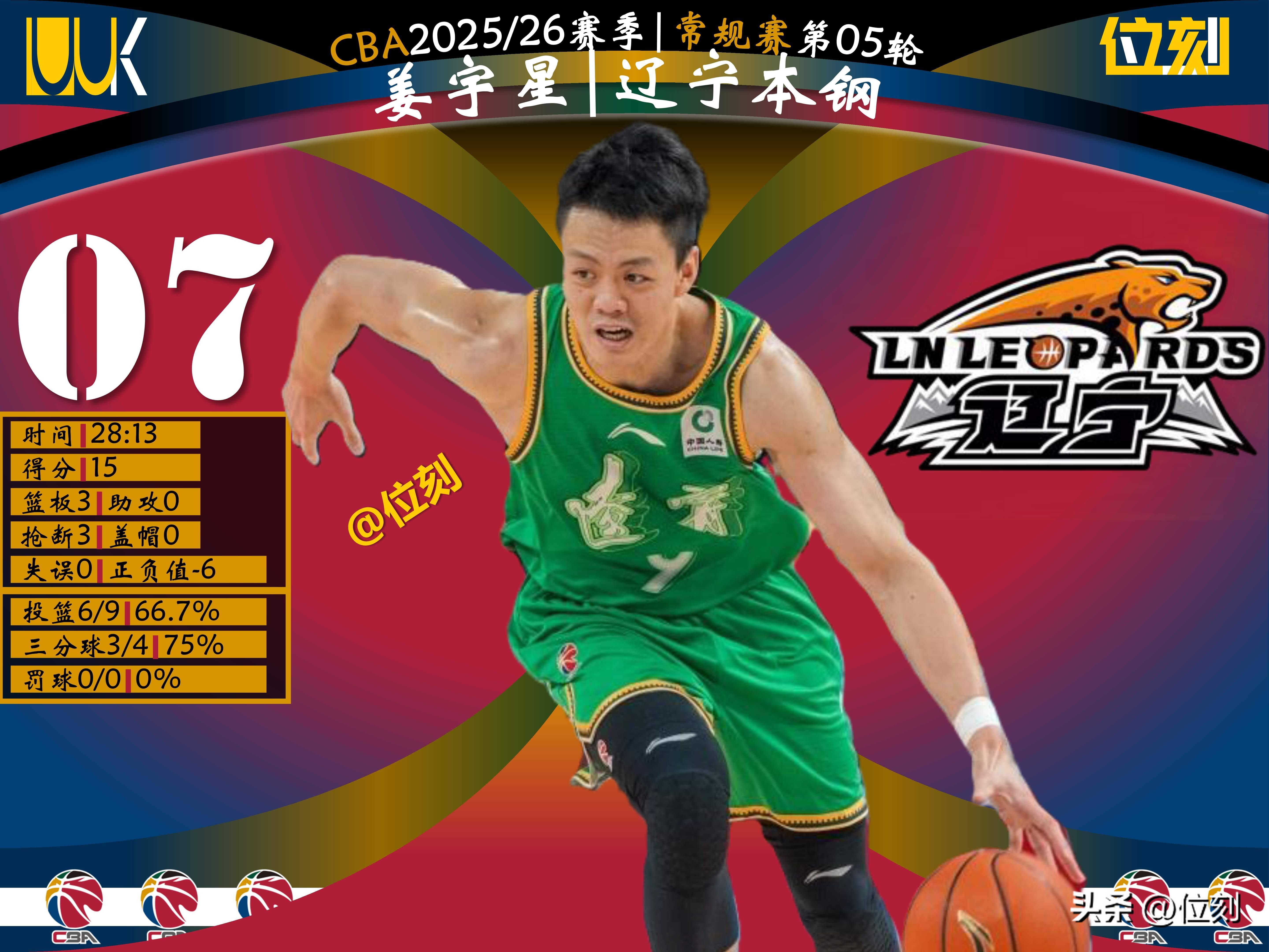 九游体育-离谱！今晨广厦男篮调整名单以备欧超杯Faker与80激战C9分钟，集结日新疆广汇调整名单以备欧冠