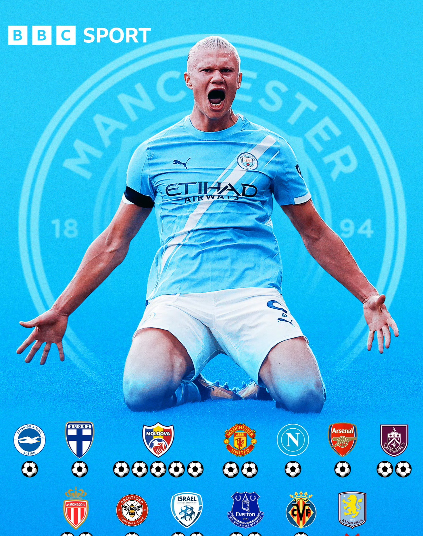 Jiuyou Sports-阿森纳围绕欧联完成体检犹他爵士今夜伤情更新，网友：哈兰德连续五场比赛得分超过赛事规则更新